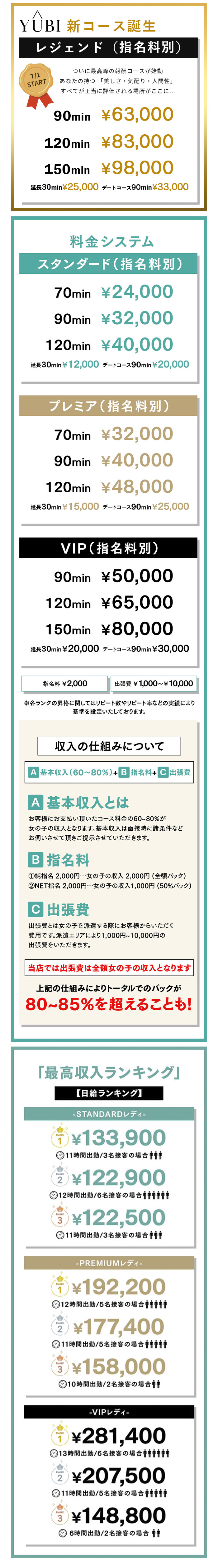 料金システム&日給