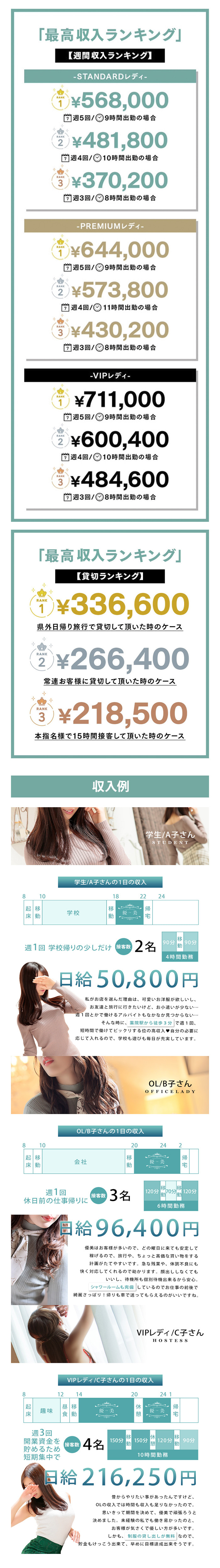 週間収入&貸切&収入例