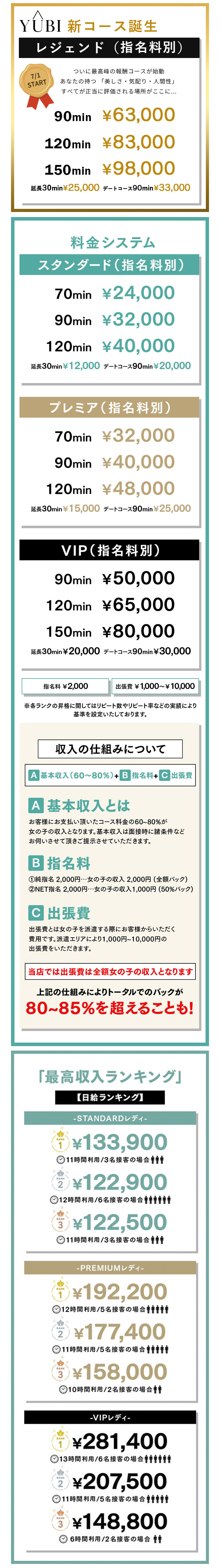 料金システム&日給